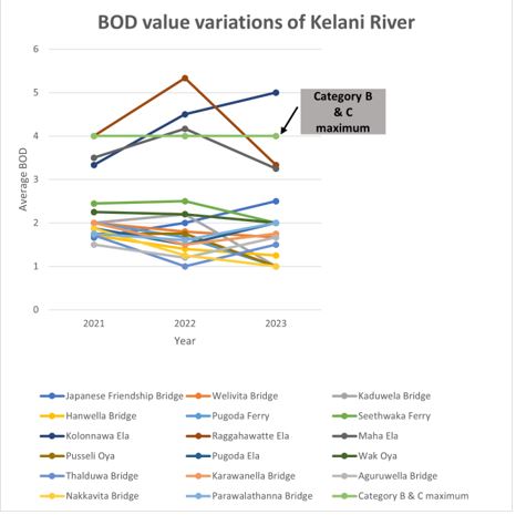 kelaniriver1
