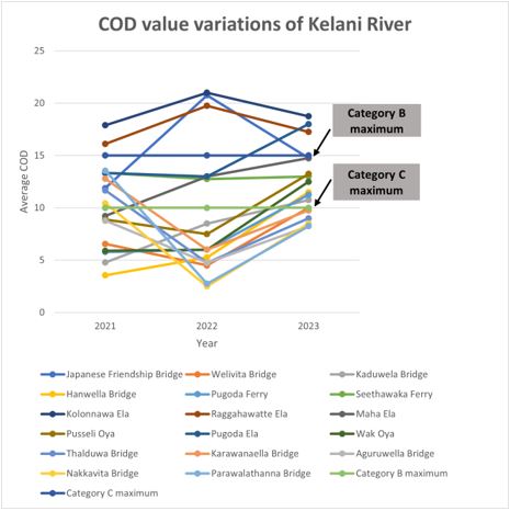 kelaniriver2