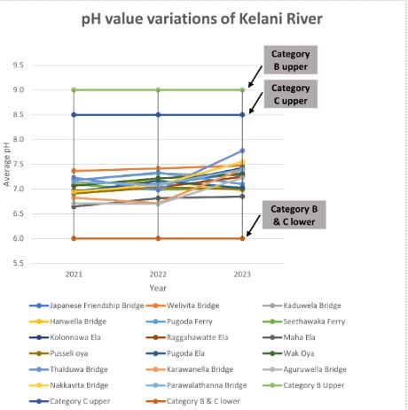 kelaniriver4