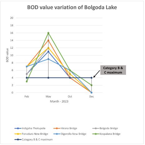 bolgodalake1