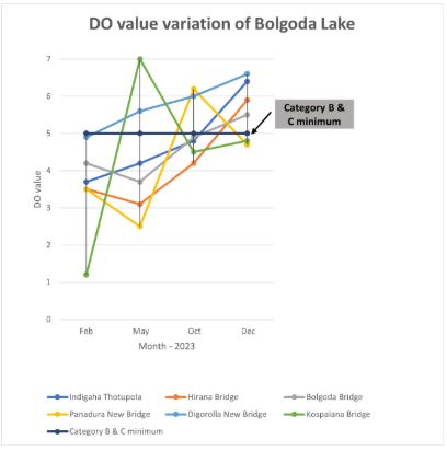 bolgodalake3