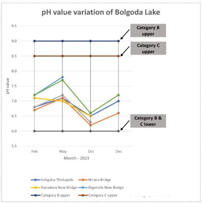 bolgodalake4