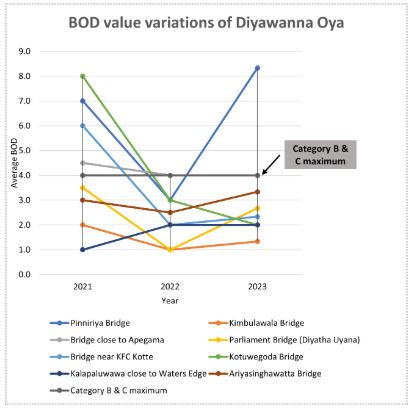 diyawannaOya1