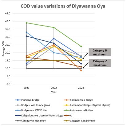 diyawannaOya2