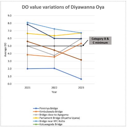 diyawannaOya3
