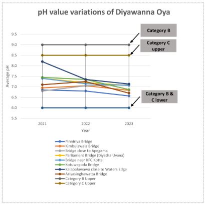 diyawannaOya4